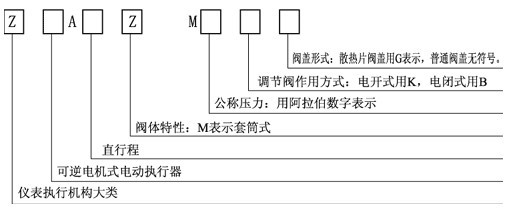 ZAZM直行程电动套筒调节阀2.jpg