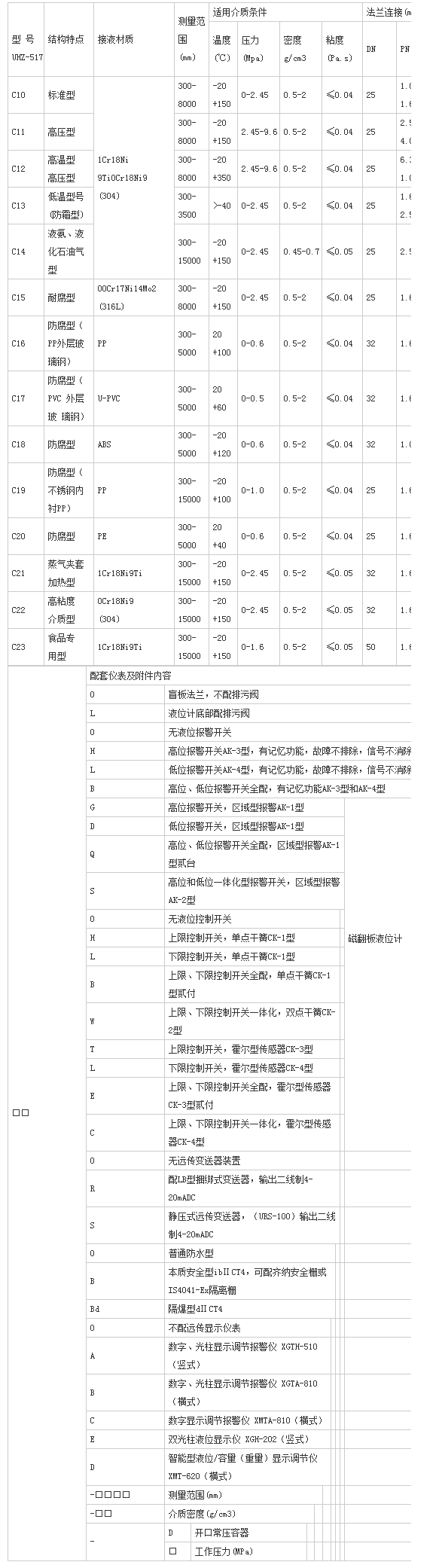 公司生产的蒸汽夹套磁翻板液位计获用户好评！-江苏润仪仪表有限公司.png